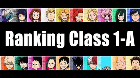 Mha Characters Ranked Best To Worst In My Opinion Tier List Maker