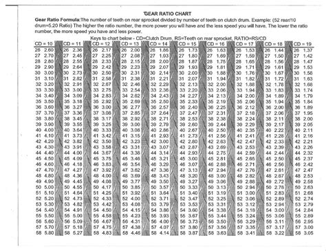 Motorcycle Gear Ratio Chart Motorcycle Gear Ratios And Sprocket