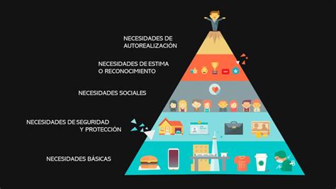 La Piramide De Maslow Los 5 Niveles De Las Necesidades Humanas Images