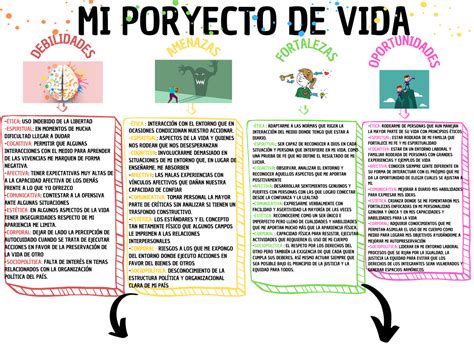 Proyecto De Vida Nrc Actividad Proyecto De Vida Matriz Dofa The Best