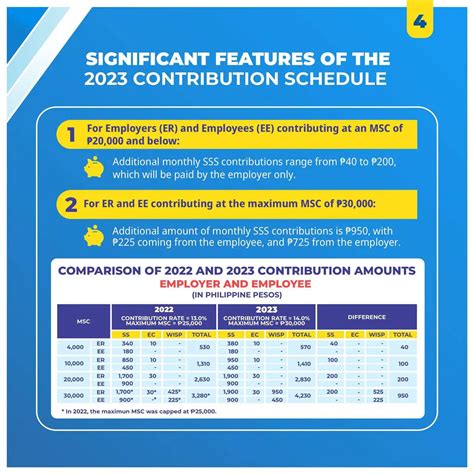 2023 Sss Contribution Table And Schedule Of Payment The Pinoy Ofw