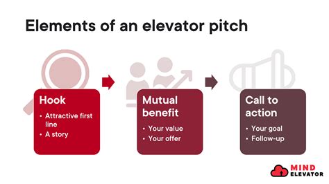 Joan created them especially for beginning indie authors, and many are based on the actual pitches used by successful authors. How to Create a Powerful and Effective Elevator Pitch ...