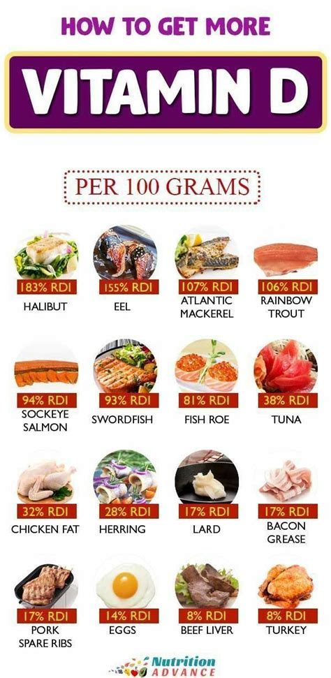 How To Get More Vitamin D Foods For Brain Health Vitamin D Rich Food