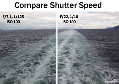 Shutter Speed An Overview Boost Your Photography