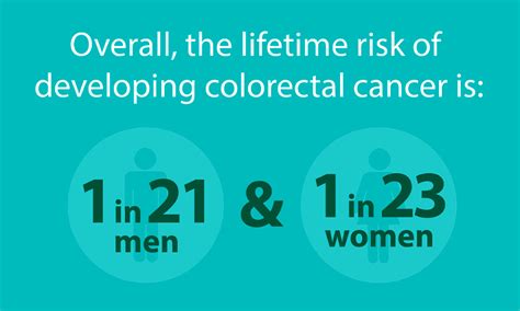 Colorectal Cancer Causes And Risk Factors