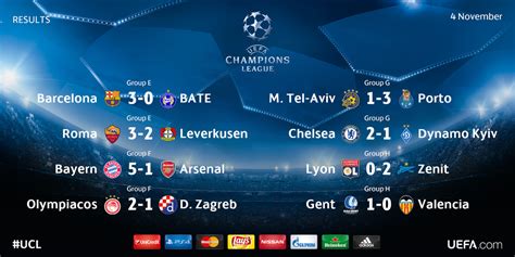 See more of uefa champions league on facebook. Where they stand: Groups E-H after four rounds of UEFA ...