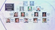 A look at the Royal Family tree and the line of succession | khou.com