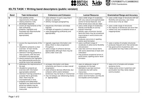 Ielts Task 1 Writing Band Descriptors Public Version Download