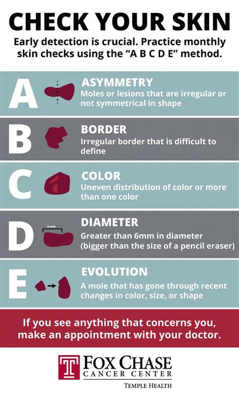 How To Self Check For Signs Of Skin Cancer Fox Chase Cancer Center