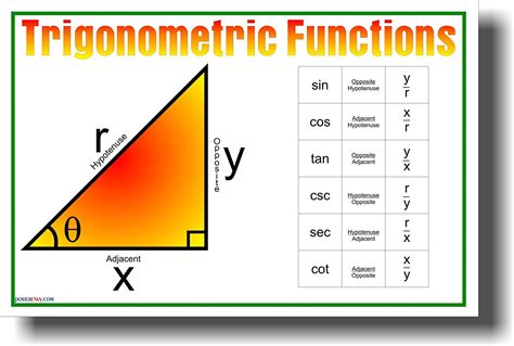 Trigonometric Functions Classroom Math Poster Uk Welcome