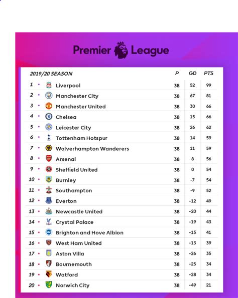 Find overall standings, premier league home/away tables, premier league 2020/2021 results/fixtures. How Premier League Table Looks Like As United, Chelsea ...