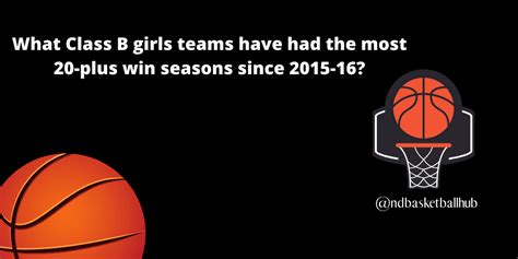 What Class B Girls Teams Have Had The Most 20 Plus Win Seasons Since