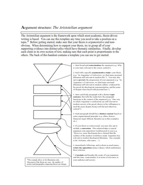 Different Types Of Argument And Their Usage