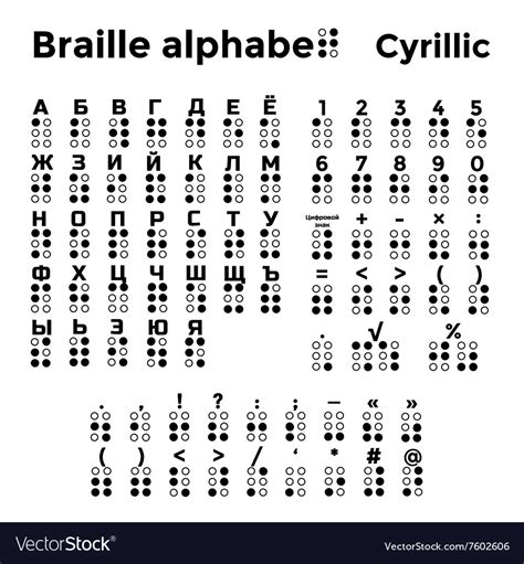 Braille Cyrillic Alphabet Punctuation And Numbers Vector Image