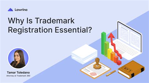 Trademark Registration Process And Timeline Lawrina