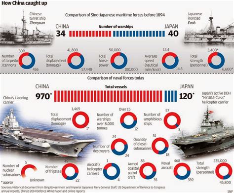 naval analyses fleets 12 people s liberation army navy