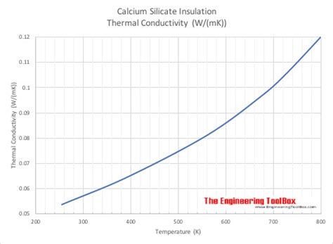 So i figured might be useful. Calcium Silicate Insulation