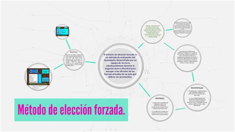 Método De Elección Forzada By Elizabeth Pontiak On Prezi