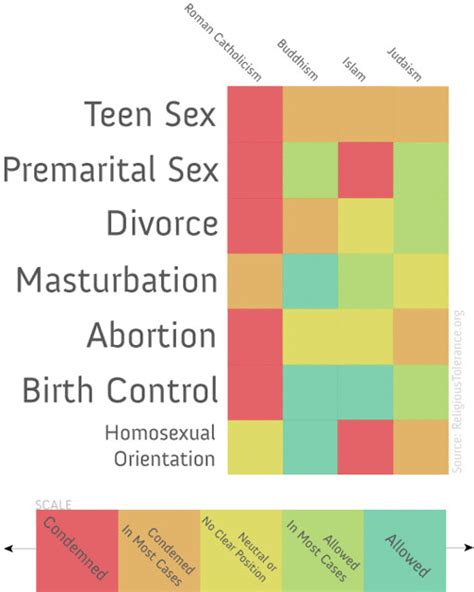 Religious Teachings On Sex Infographic An Infographic I Ma Flickr