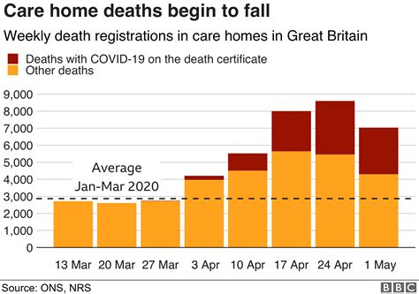 Coronavirus Deaths How Big Is The Epidemic In Care Homes Bbc News