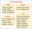 Us Customary Units Chart