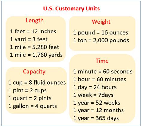 Metric To Customary Unit Conversion Chart Unit Images