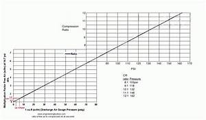 Cranking Pressure Vs Compression Ratio Motorcycle Engineering Tech