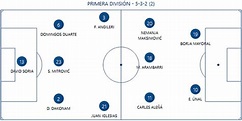 Plantilla Getafe CF 2022/2023: jugadores, dorsales y entrenador