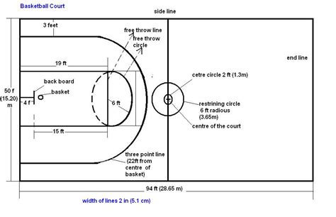 Nba Paint Dimensions Basketball Court Backyard Stencils Dimensions