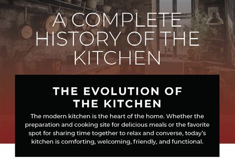 History Of Kichens Kitchen History Kitchen Evolution
