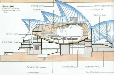 Clásicos De Arquitectura Ópera De Sydney Jørn Utzon Archdaily En