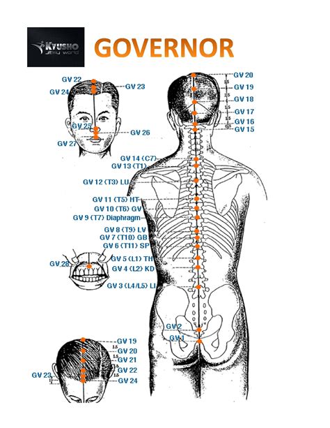 Painful Pressure Point Governor Vessel 26 Why So Much Pain