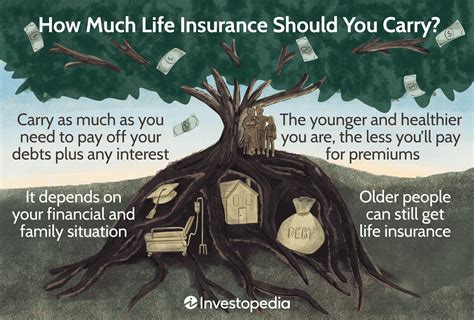 How Much Life Insurance Should You Have?