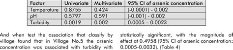 the association between total arsenic concentration and chemical and download scientific
