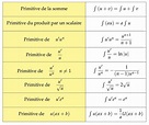 Tableau des opérations sur les primitives - MathBox.Fr