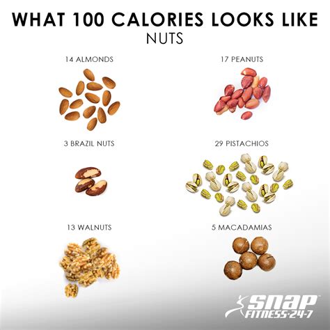 The lower the number the lower the calorie density. Pin on Fitness and Nutrition Tips