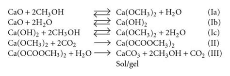 Reaction Steps Involved In The Formation Of The Caco3 Sol From Calcium Download Scientific