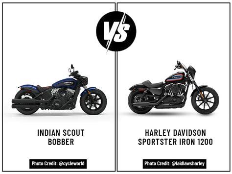 Indian Scout Bobber Vs Harley Davidson Sportster Iron 1200 Viking Bags