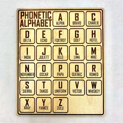 Phonetic Alphabet Cheat Sheet The Phonetic Alphabet A Simple Way To