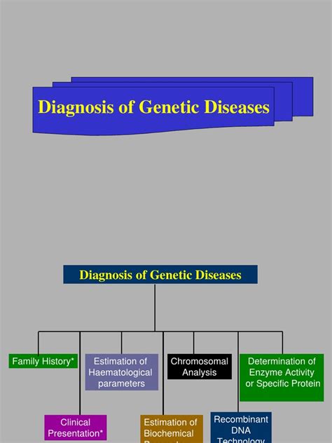 Diagnosis Of Genetic Diseases