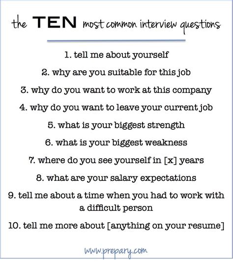 Most Common Interview Questions