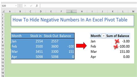 Hide Negative Numbers In Excel Pivot Table Youtube