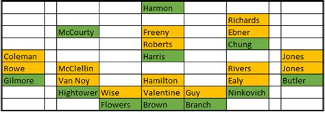 Resetting The Patriots Defensive Depth Chart After The Addition Of Lb