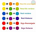 Emma's Cupcakes: Mezcla Colores para tus Cupcakes | Color mixing chart ...