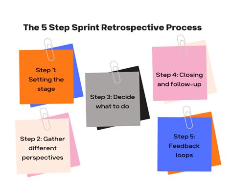 Sprint Retrospective Guide What Is It How To Run It