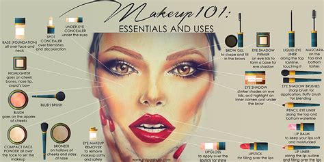 List Of Makeup S Every Should Have Tutorial Pics