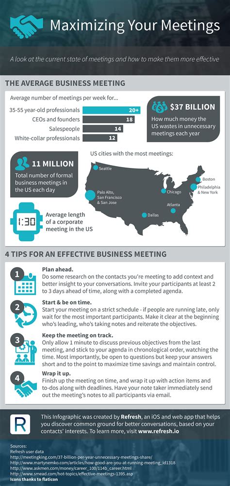 4 Steps To A More Productive Business Meeting Infographic