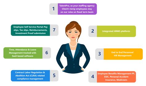 Staffing Solutions | Staffing Companies | Temporary Staffing in India