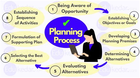 Steps In Planning Process In Management Business Strategic Plans