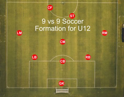 Youth Soccer Positions And Their Roles All Ages The Soccer Handbook